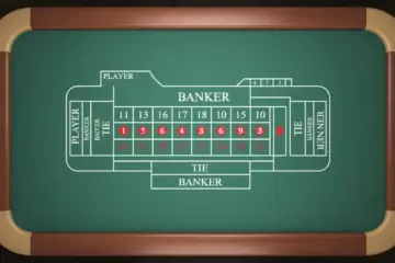 Baccarat’s Pattern Illusion: Math Exposes the Truth