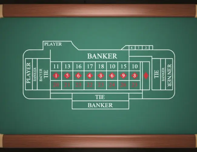 Baccarat’s Pattern Illusion: Math Exposes the Truth